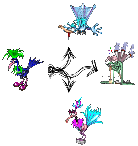 evolution fana